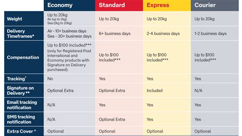 does auspost deliver after 5pm|Australia Post Delivery Times & Schedule in My Area.